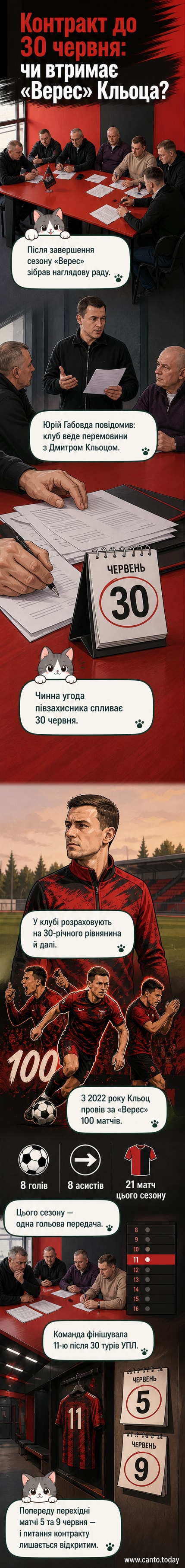 Футболіст Дмитро Кльоц у формі «Вереса» під час матчу, червоно-чорна форма, стадіон, штучне освітлення