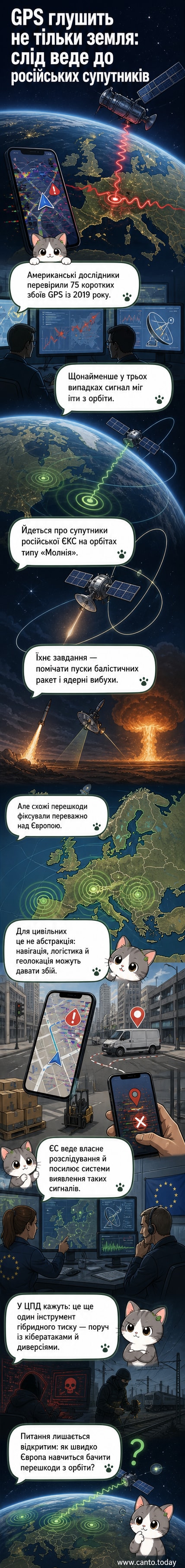Ілюстрація: супутник на орбіті типу «Молнія» випромінює сигнали, які перетинаються з GPS-мережею Європи, з позначками місць збоїв