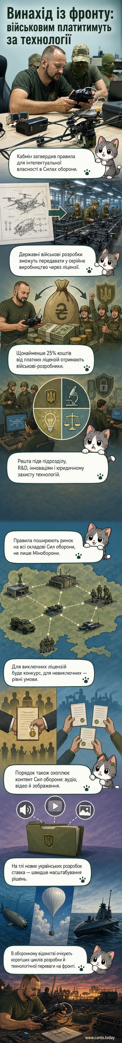 Військовий-винахідник отримує роялті за нову українську зброю — ілюстрація до системи фінансової винагороди за оборонні технології.