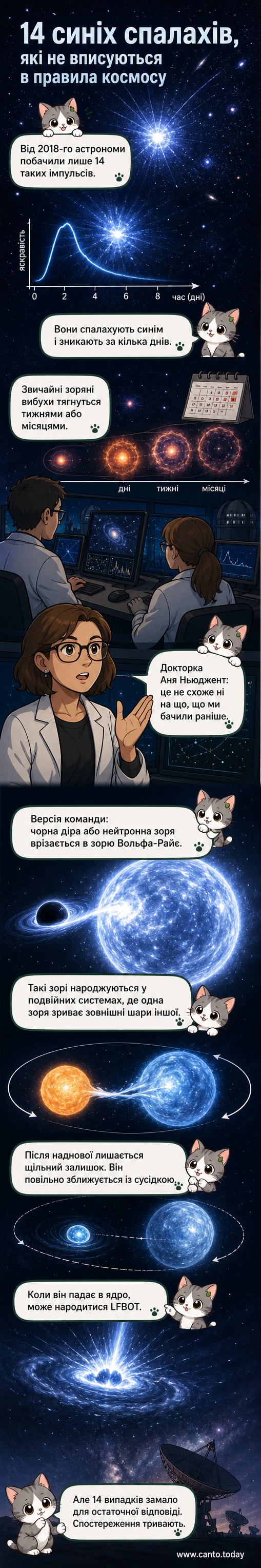 Ілюстрація блакитного спалаху в космосі, що виникає під час зіткнення чорної діри зі зіркою Вольфа-Райє