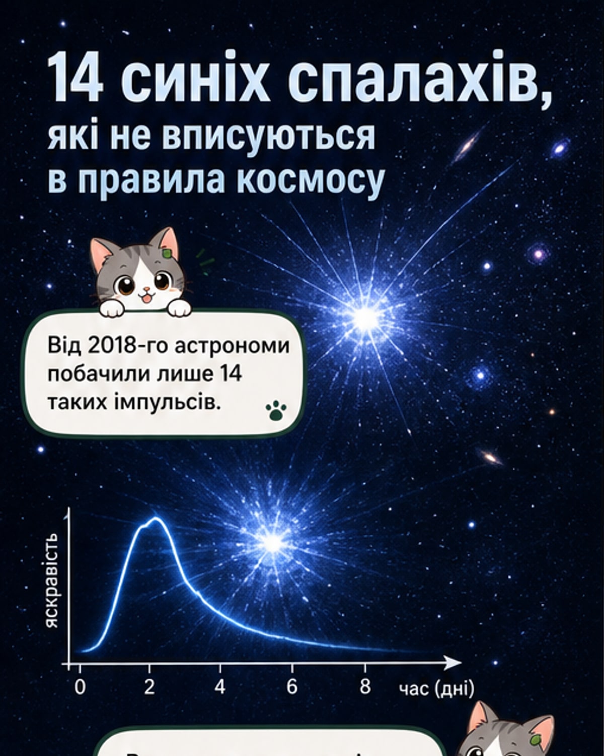Сині спалахи з глибин космосу