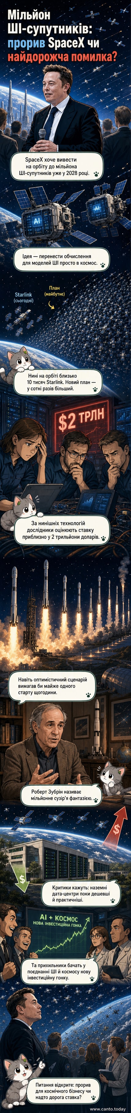 Колаж: ракета SpaceX Starship на стартовому майданчику та уявне зображення супутників зі штучним інтелектом на орбіті Землі