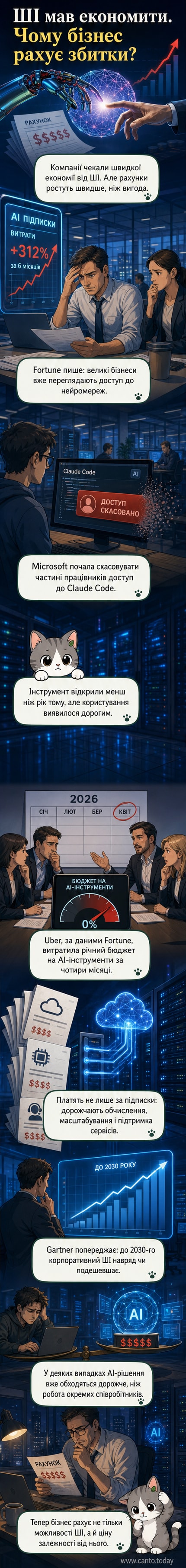 Ілюстрація: робот із табличкою з ціною вище, ніж у людини з табличкою зарплати