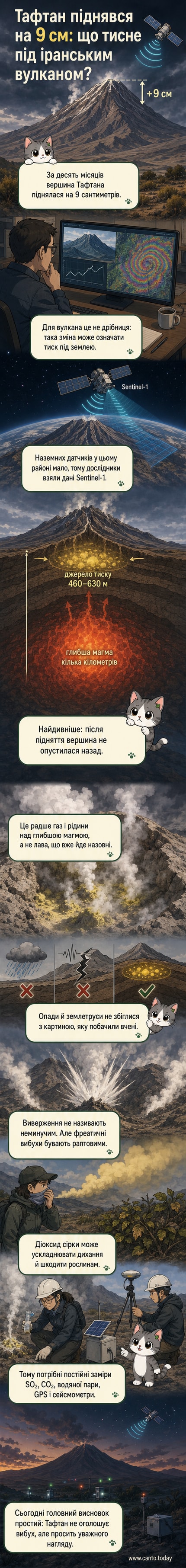 Ілюстрація стратовулкана Тафтан у Ірані з підйомом вершини на 9 см, оточеного сірчистими викидами та супутниковими даними
