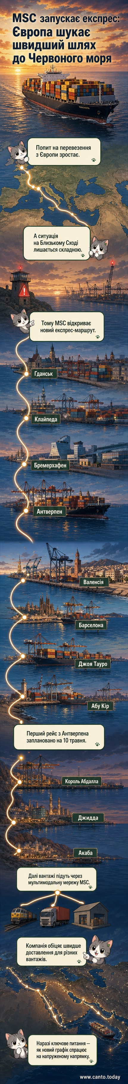 Інфографіка маршруту MSC: корабель прямує з Європи через Середземне море до Червоного моря, зупиняючись у ключових портах від Гданська до Акаби.