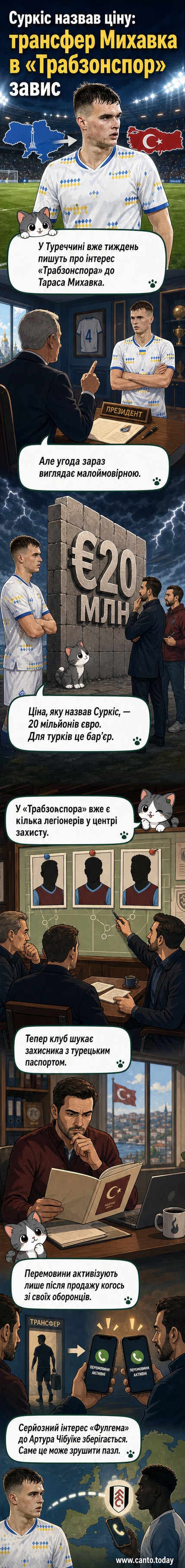 Футбольний м'яч лежить на полі під дощем, на задньому плані — силуети гравців Динамо та Трабзонспора.