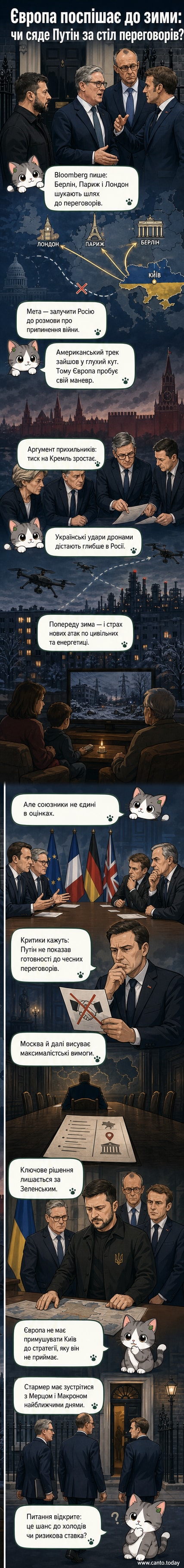 Чотири лідери — Зеленський, Стармер, Мерц, Макрон — сидять за столом на зустрічі в Лондоні, тлум на тлі карти Європи з позначками конфлікту