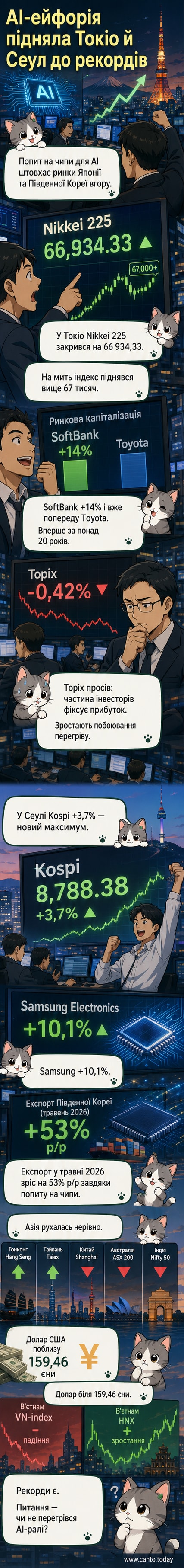 Електронний дисплей у Сеулі показує рекордний рівень індексу KOSPI на тлі банку Hana.