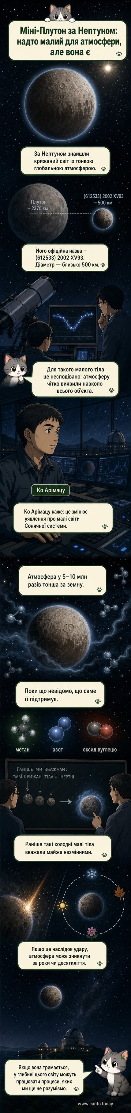 Ілюстрація крижаного карликового світу з тонкою атмосферою на тлі далекого Сонця та зоряного простору