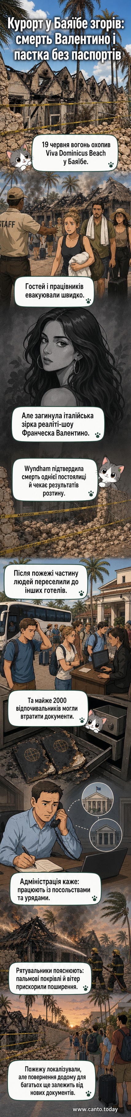 Згорілий корпус готелю на курорті Viva Dominicus Beach у Домініканській Республіці після масштабної пожежі, навколо — рятувальники та пошкоджені будівлі