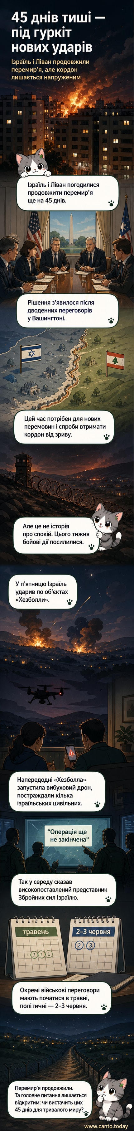 Карта Близького Сходу з позначенням кордону між Ізраїлем і Ліваном, на тлі якого — символи мирної угоди та військових об’єктів
