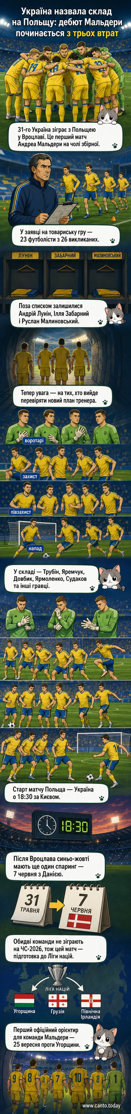 Футбольна форма збірної України на тлі стадіону у Вроцлаві, оголошення складу на матч проти Польщі
