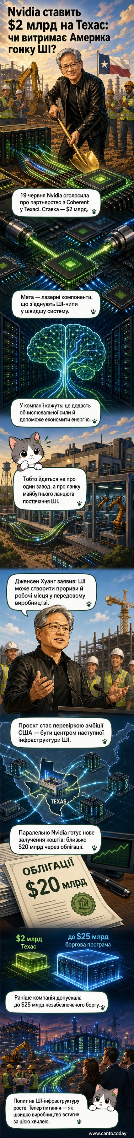 Ілюстрація: лазерні компоненти та чіпи Nvidia на фоні фабрики в Техасі, символізують новий проєкт інфраструктури штучного інтелекту.