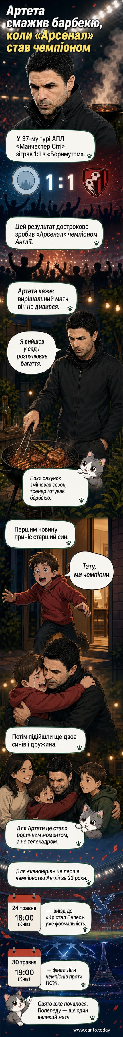 Мікель Артета стоїть у саду біля мангала, обіймає сина, який щойно повідомив йому про чемпіонство Арсенала