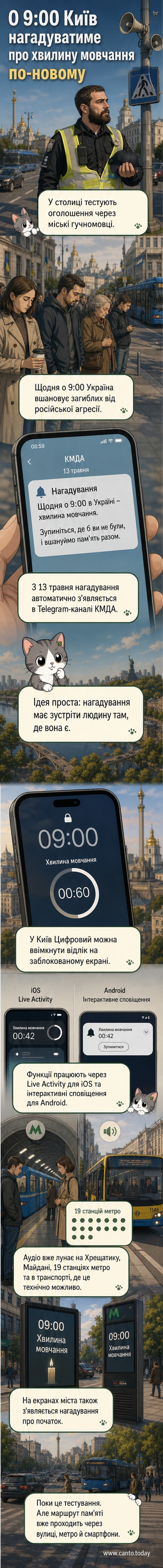 Ілюстрація: цифровий дисплей у київському метро показує повідомлення про хвилину мовчання, тоді як люди навколо зупиняються, дивлячись на свої смартфони з активним відліком на екрані.