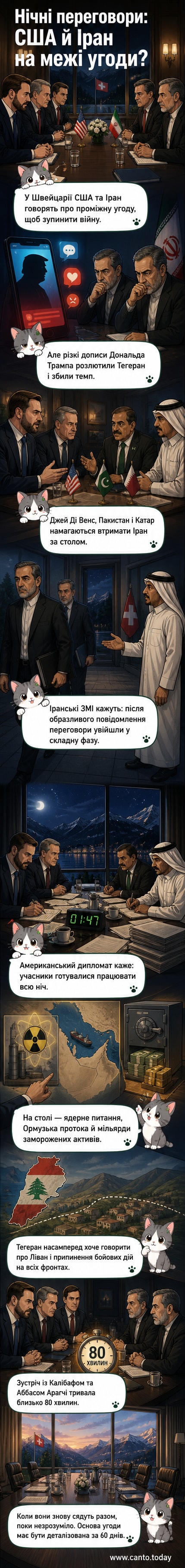 Ілюстрація: дві делегації за переговорним столом у Швейцарії, на фоні — карта Близького Сходу з позначенням Лівану та Ормузької протоки