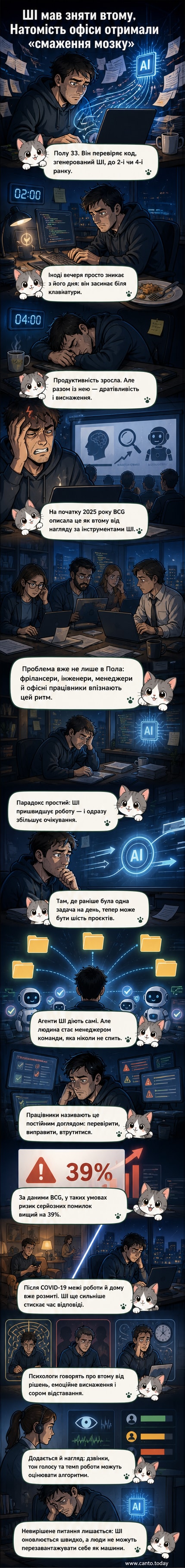 Ілюстрація: людина за комп'ютером, мозок якої виглядає перегрітим, оточений символами штучного інтелекту та повідомленнями.
