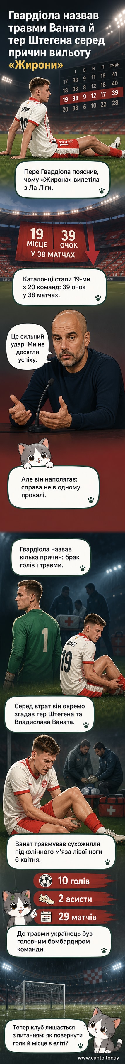 Футбольний м’яч лежить на порожньому полі «Жирони» під дощем, на табло — фінальний рахунок та 19-те місце в таблиці