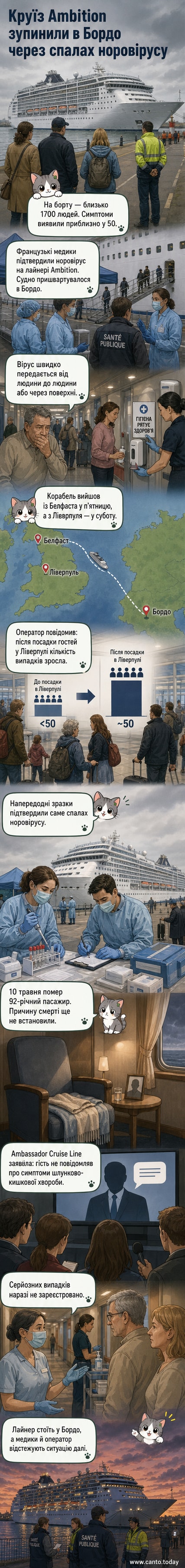 Круїзний лайнер Ambition біля берега, медичні працівники в масках перевіряють пасажирів, на задньому плані — табло з попередженням про карантин