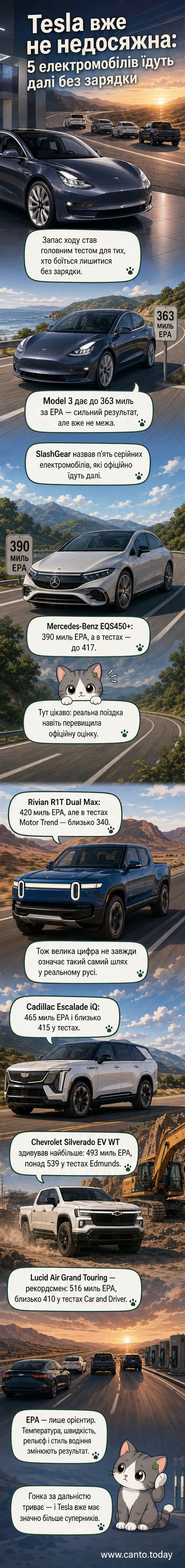 Ілюстрація п’яти електромобілів: Lucid Air, Mercedes EQS, Cadillac Escalade iQ, Chevrolet Silverado EV, Rivian R1T — з позначками запасу ходу в милях