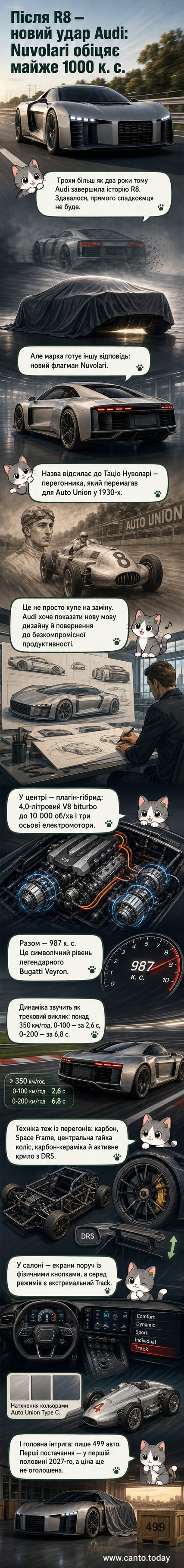 Рендеринг нового гібридного суперкара Audi Nuvolari у титановому кольорі з відкритим капотом, що демонструє V8 двигун і електромотори, на тлі гоночної траси