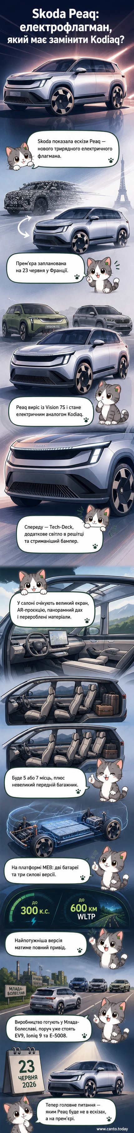 Ескіз нового електричного позашляховика Skoda Peaq з переднім ракурсом, світловими смугами та сучасним дизайном кузова.