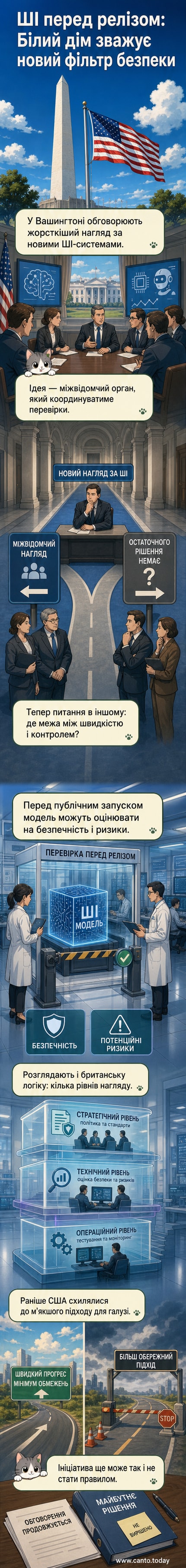 Ілюстрація, що зображує цифровий мозок із елементами контролю — лупа аналізує ШІ-модель перед її запуском.