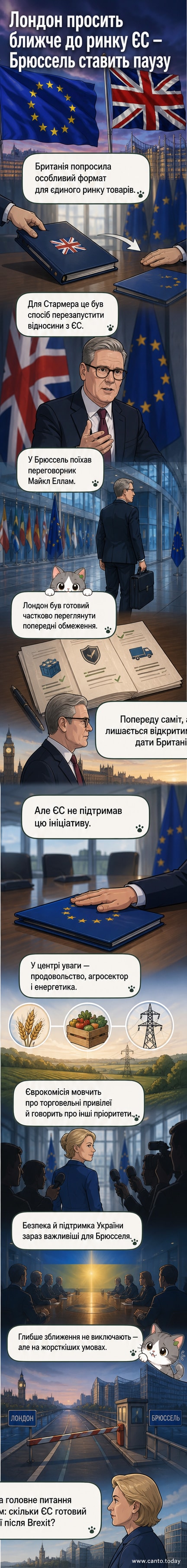 Прем'єр Британії Кір Стармер і флагшток ЄС на тлі закритих дверей — символ відмови від відновлення спільного ринку товарів.