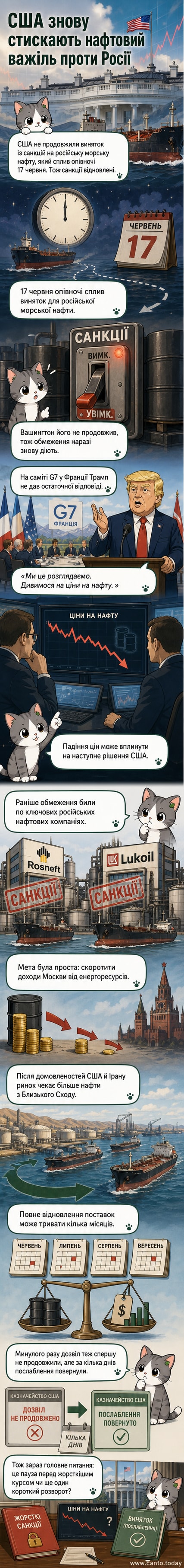 Ілюстрація: нафтовий танкер на фоні прапорів США та Росії, зі знаком заборони над російським прапором