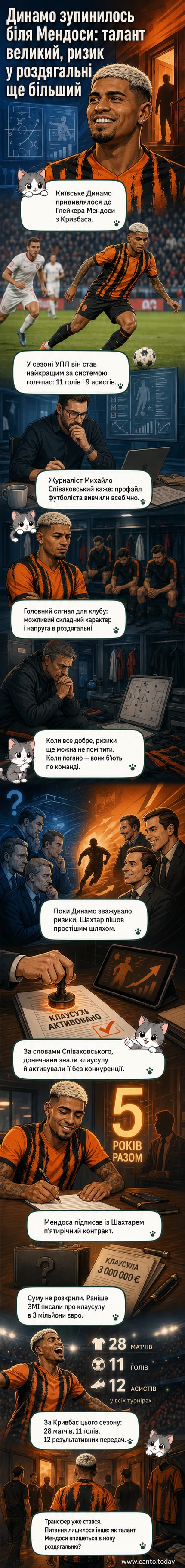 Футболіст у формі «Кривбасу» стоїть на полі, тлум відвернувся. На задньому плані — логотипи «Динамо» та «Шахтаря» зі знаком питання над одним і знаком оклику над іншим.