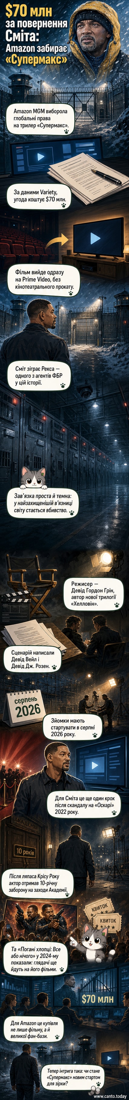 Вілл Сміт у темному костюмі стоїть перед сірою в’язничною брамою з написом 'Supermax'. На задньому плані — високі стіни з колючим дротом.