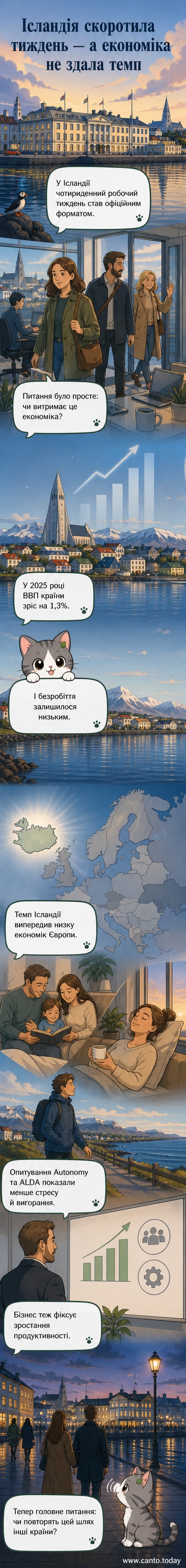 Ілюстрація: працівники в офісі дивляться на графік зростання ВВП Ісландії на тлі календаря з чотирма робочими днями