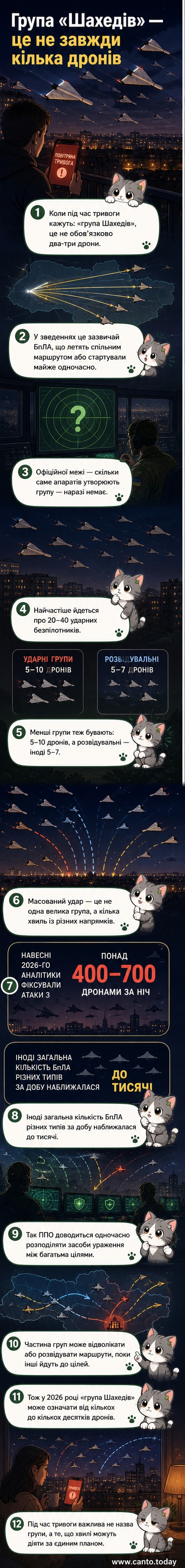 Ілюстрація: кілька безпілотників типу Shahed рухаються в небі над Україною, позначені як частина тактичної групи зі стрілками маршруту.