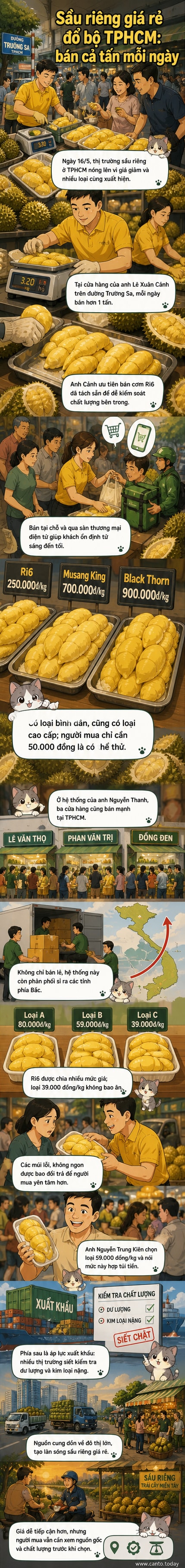 Hình ảnh các thùng sầu riêng chất cao tại cửa hàng ở TP.HCM, với bảng giá ghi từ 39.000 đồng/kg, khách hàng đang chọn mua