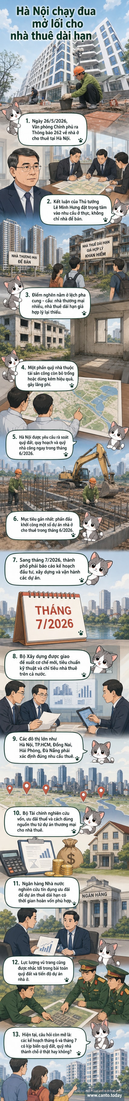 Minh họa một khu nhà ở đô thị hiện đại với biểu tượng thuê nhà và các gia đình đang chuyển đến, bối cảnh Hà Nội