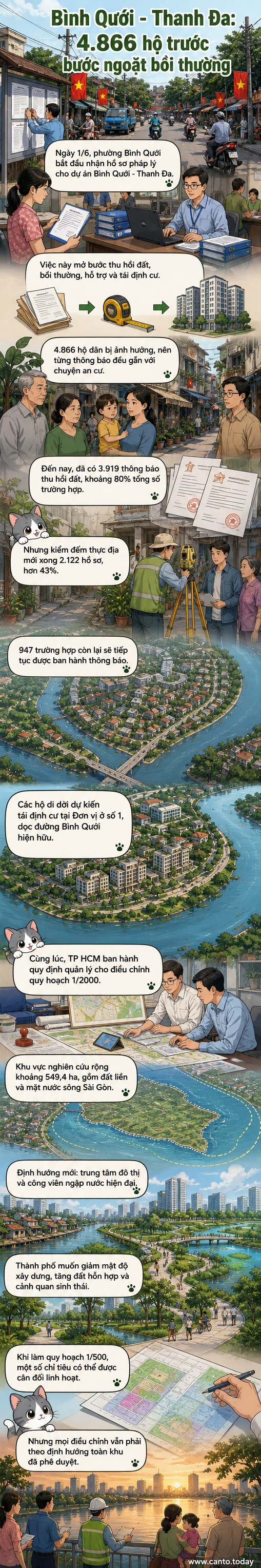 Bản đồ khu vực Bình Quới - Thanh Đa với ranh giới bao quanh bởi sông Sài Gòn, minh họa vị trí tái định cư và khu đô thị mới