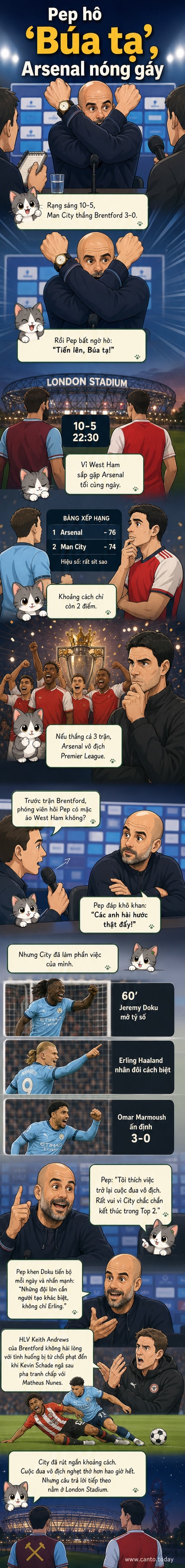 HLV Pep Guardiola khoanh tay mô phỏng biểu tượng West Ham sau chiến thắng trước Brentford, ánh đèn sân cỏ phía sau