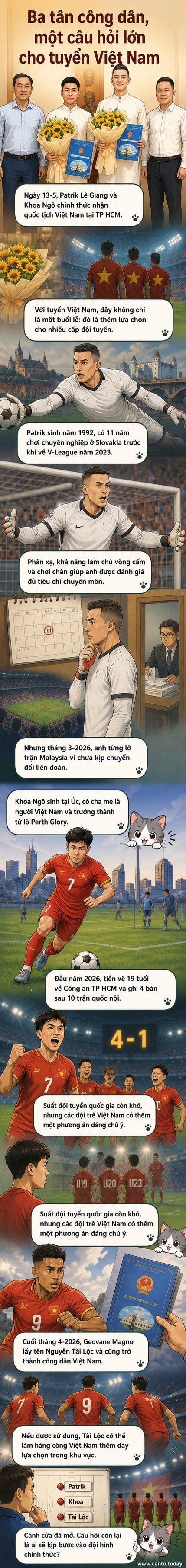 Ba cầu thủ Patrik Lê Giang, Khoa Ngô và Geovane Magno nhận quyết định nhập tịch Việt Nam tại Sở Tư pháp TP HCM