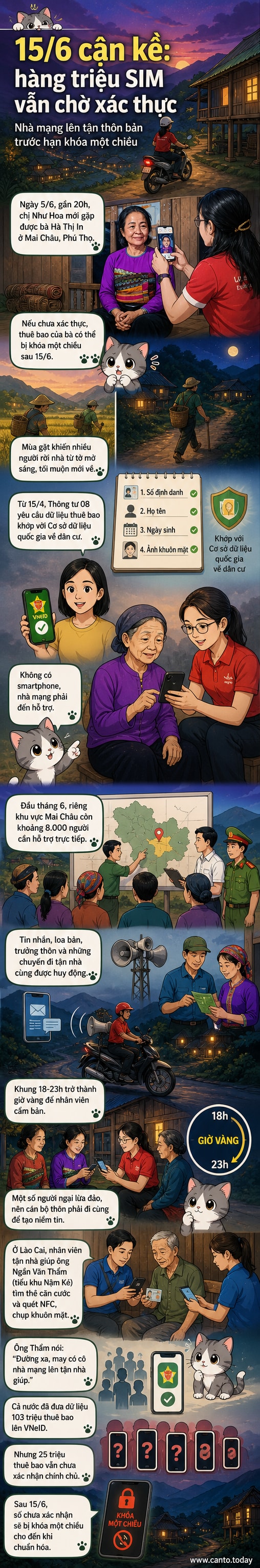 Nhân viên nhà mạng dùng loa di động đi qua các bản làng để kêu gọi người dân xác thực SIM, trong bối cảnh nhiều người dân vùng cao chưa hoàn tất thủ tục trước thời điểm 15/6.