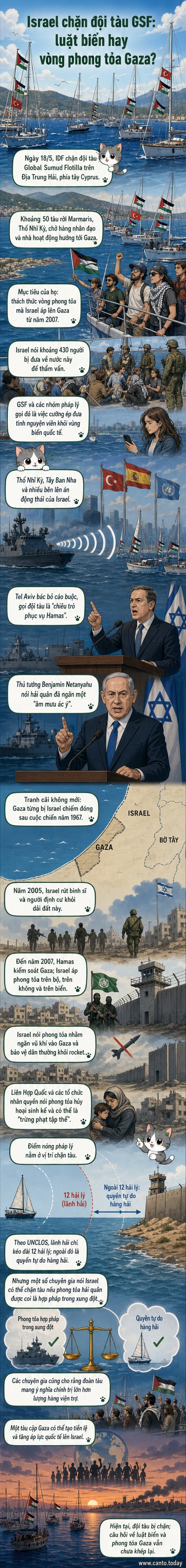 Tàu dân sự bị lực lượng hải quân Israel bao vây trên biển Địa Trung Hải, trong khi các nhà hoạt động giơ biểu ngữ phản đối phong tỏa Gaza.