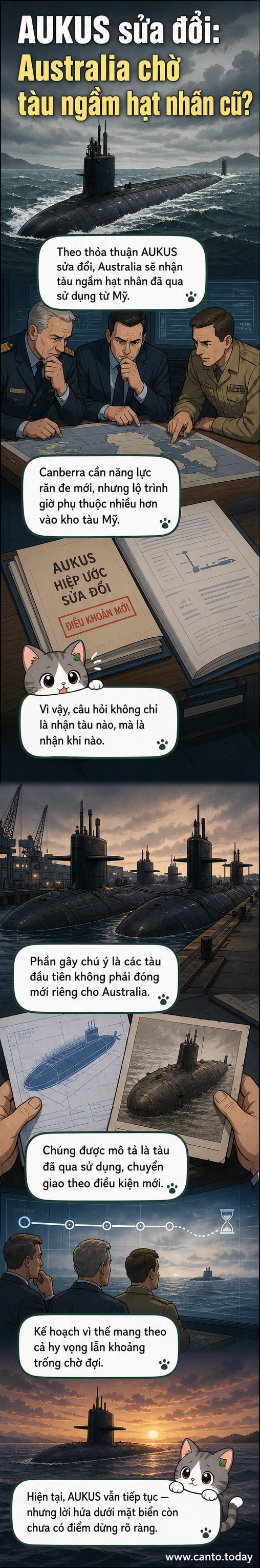 Hình ảnh minh họa tàu ngầm hạt nhân dưới biển, với biểu tượng cờ của Mỹ, Anh và Australia, thể hiện sự hợp tác AUKUS bị điều chỉnh.