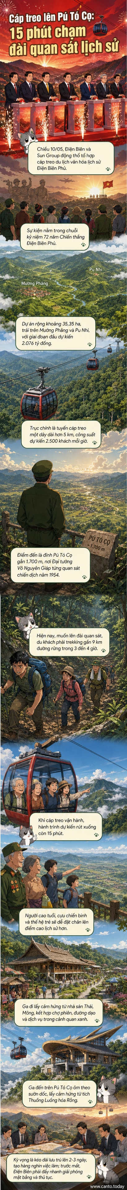 Phối cảnh tuyến cáp treo hiện đại nối từ thung lũng lên đỉnh Pú Tó Cọ, nơi Đại tướng Võ Nguyên Giáp từng quan sát trận Điện Biên Phủ, với cảnh núi rừng Tây Bắc hùng vĩ
