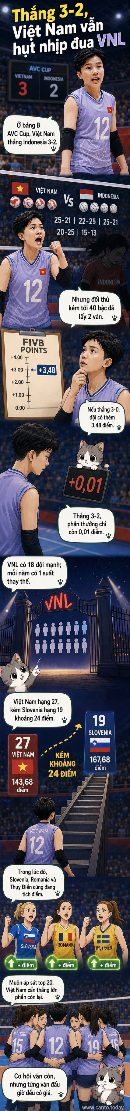 Ảnh minh họa trận đấu bóng chuyền nữ Việt Nam vs Indonesia, các cầu thủ Việt Nam thi đấu căng thẳng dưới ánh đèn sân đấu.
