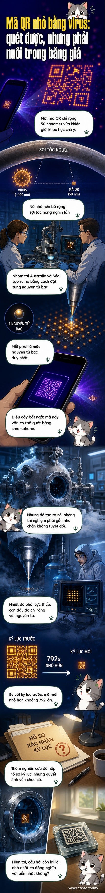 Minh họa mã QR siêu nhỏ dưới kính hiển vi, kích thước tương đương virus SARS-CoV-2, với các điểm ảnh là nguyên tử bạc