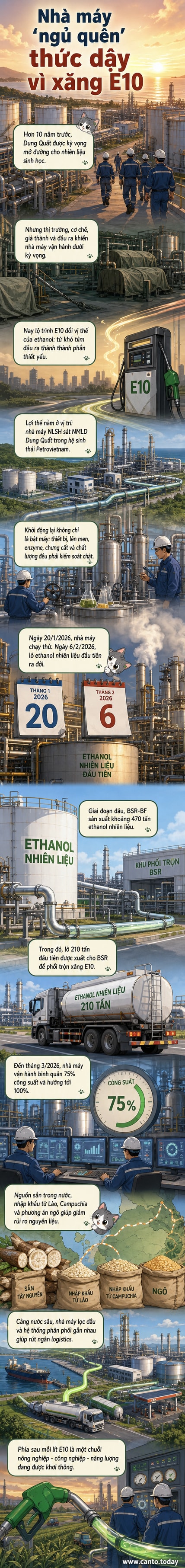 Hình ảnh minh họa nhà máy Nhiên liệu Sinh học Dung Quất khởi động lại, ống dẫn ethanol nối liền nhà máy lọc dầu, với nền là bản đồ Việt Nam và biểu tượng xăng E10.