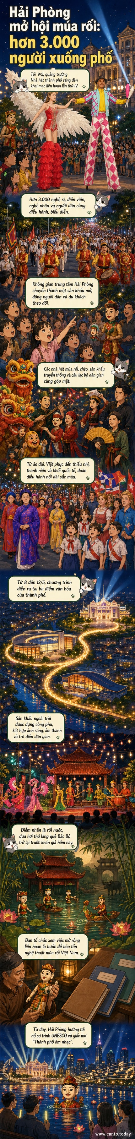 Hình ảnh lễ hội múa rối tại Hải Phòng với hàng nghìn nghệ sĩ biểu diễn trên sân khấu ngoài trời, ánh sáng rực rỡ, khán giả cổ vũ
