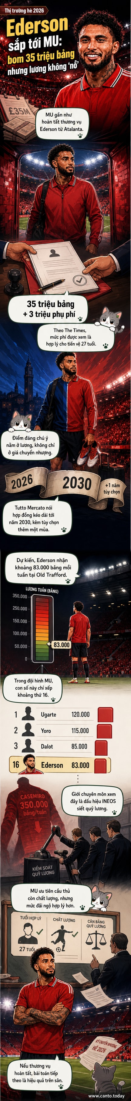 Cầu thủ Ederson mặc áo tập, đang tập luyện trên sân cỏ, phía sau là khán đài Old Trafford