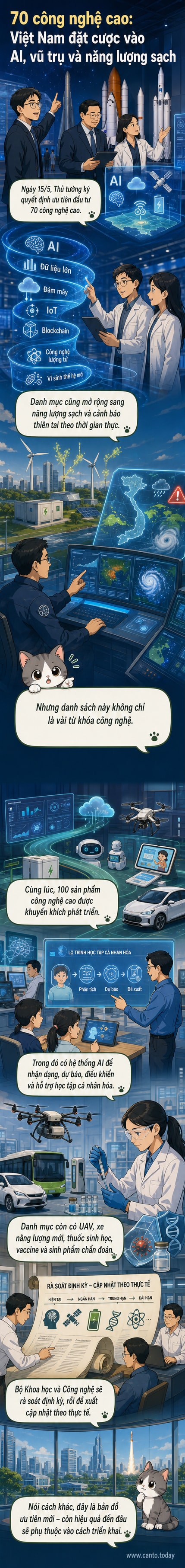 Hình ảnh minh họa Trung tâm Vũ trụ Việt Nam tại Khu Công nghệ cao Hòa Lạc, Hà Nội, với các tòa nhà hiện đại và thiết bị công nghệ cao, thể hiện định hướng phát triển công nghệ quốc gia.