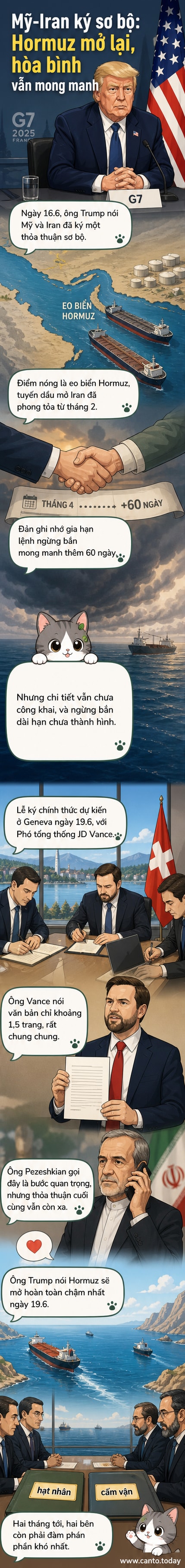 Bản đồ eo biển Hormuz với hình ảnh tàu chở dầu và biểu tượng thỏa thuận giữa Mỹ và Iran