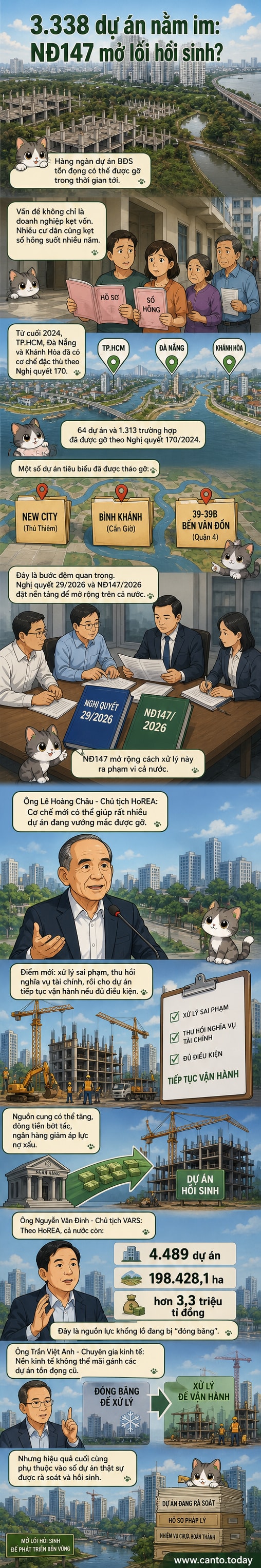 Minh họa các tòa nhà chung cư và khu đô thị bị đình trệ, nay được tháo gỡ pháp lý để tiếp tục xây dựng và bàn giao sổ hồng cho người dân.